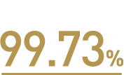 年間平均入居率 98.74%