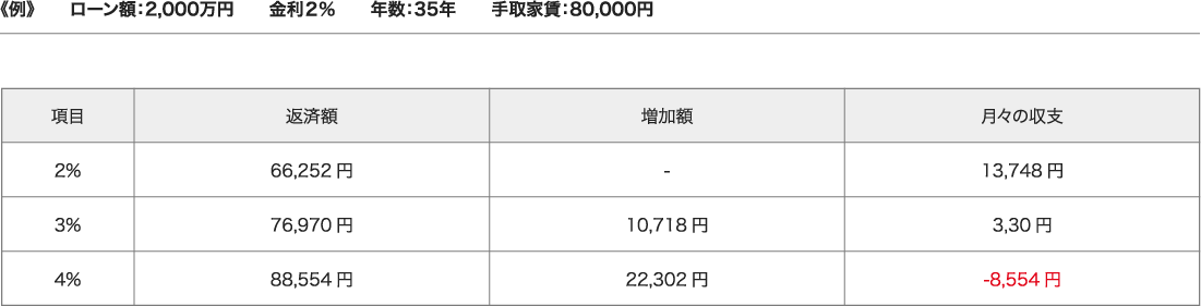 新耐震基準とは