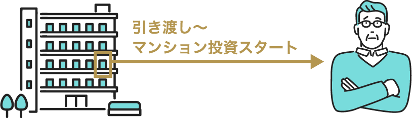 購入後のマンション経営を全面サポート