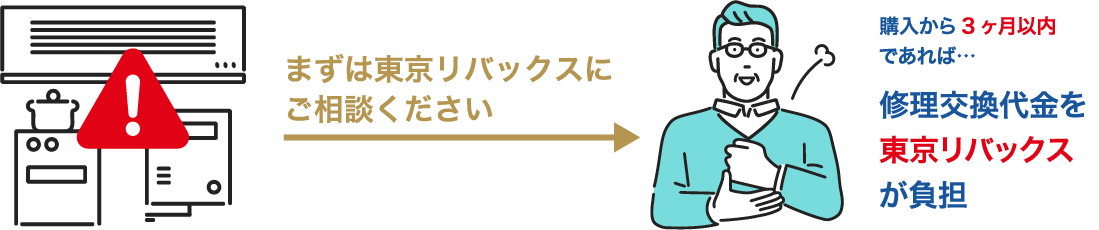 設備3ヶ月補償